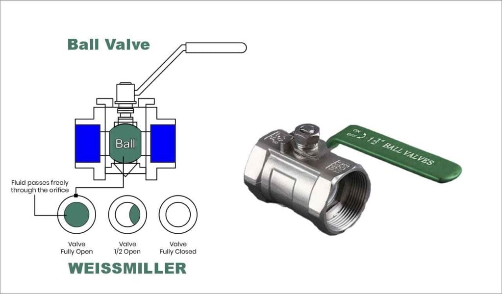 Ball Valve