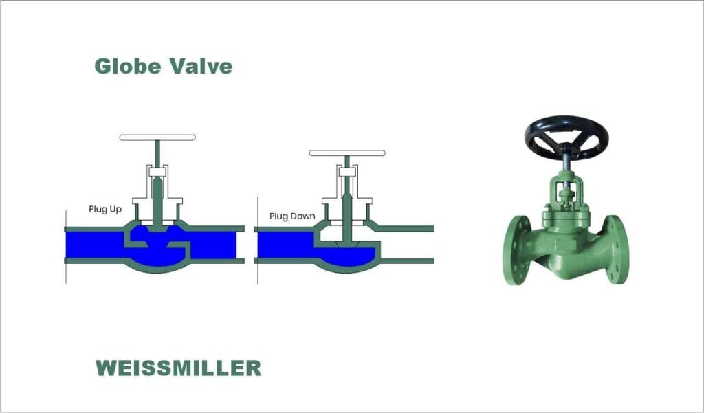 Ball Valve 